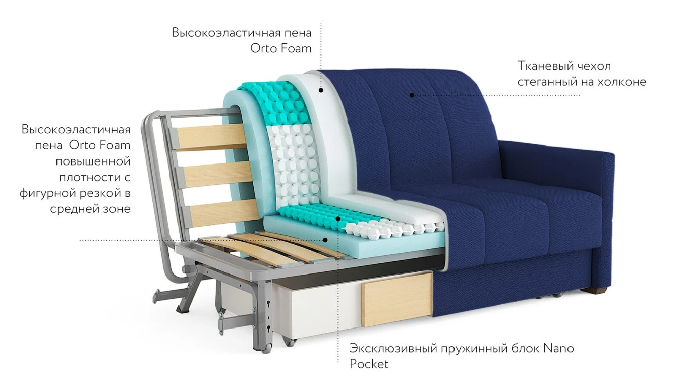 Диван-кровать CARINA Nova с коробом для белья Askona фото - 12 - большое изображение