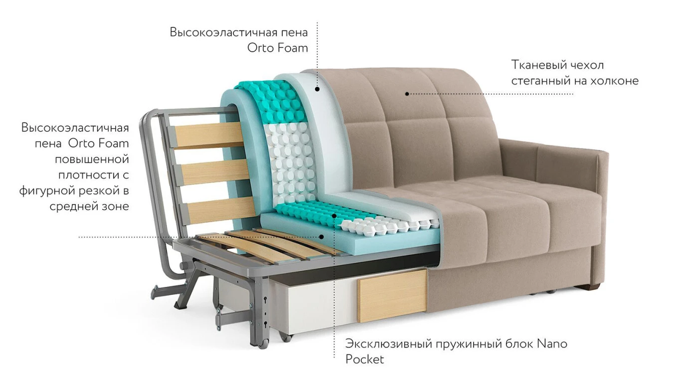 Диван-кровать CARINA Nova с коробом для белья Askona фото - 8 - большое изображение