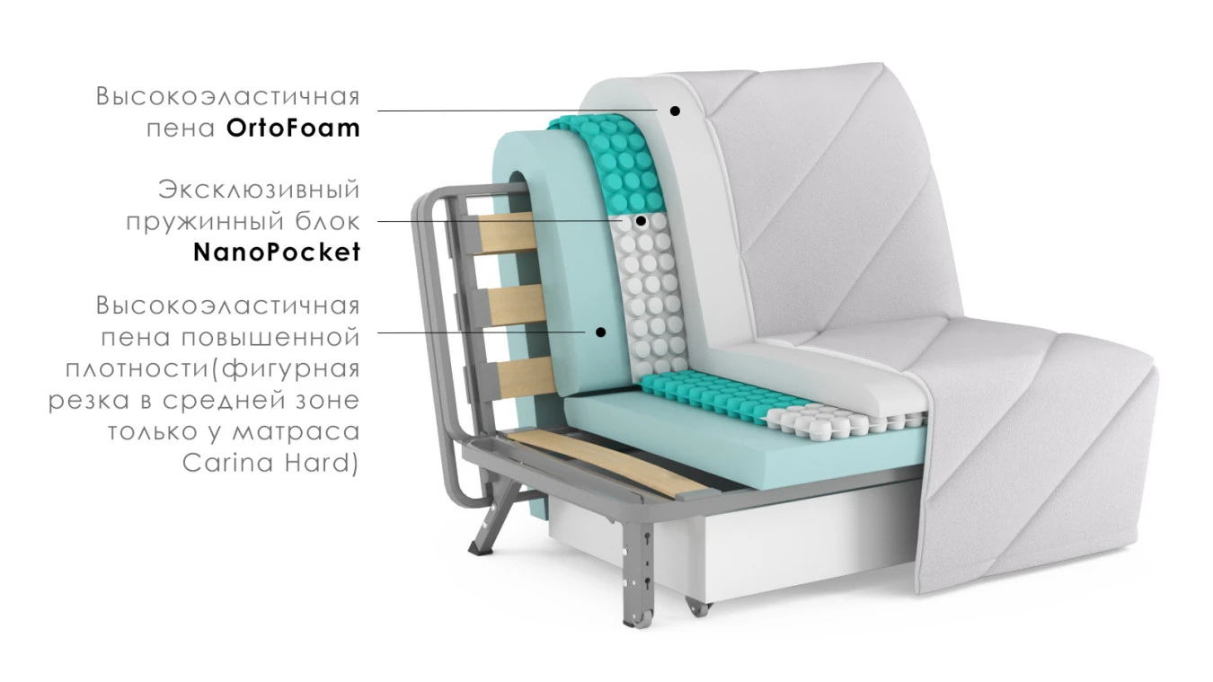 Диван-кровать Liten с коробом для белья Askona фото - 4 - большое изображение